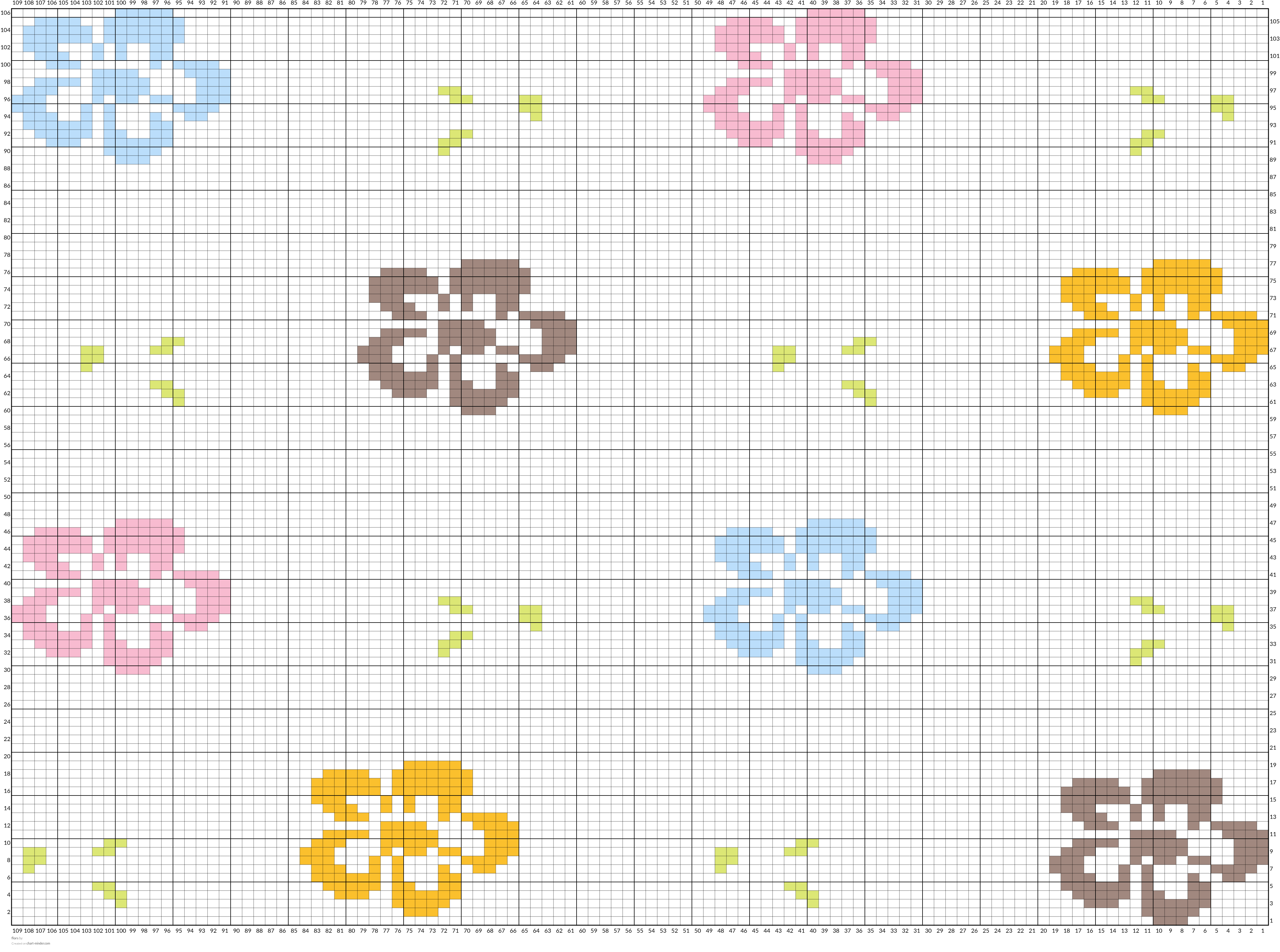 flors