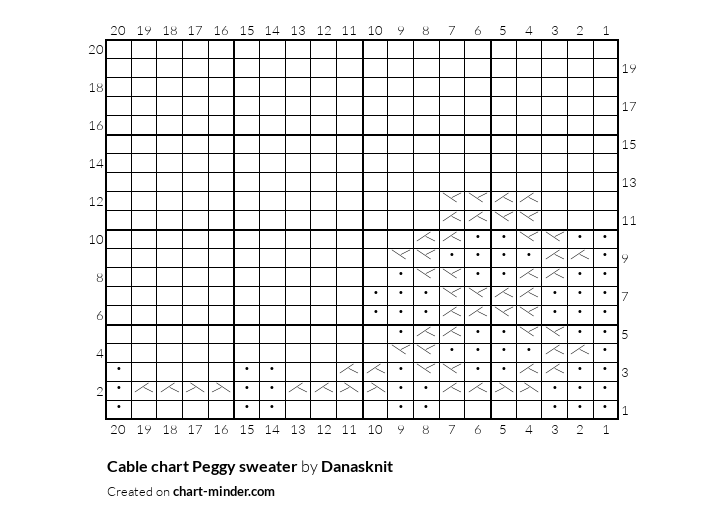 Cable chart Peggy sweater 