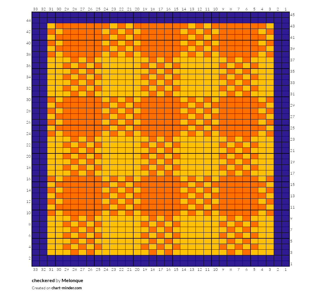checkered