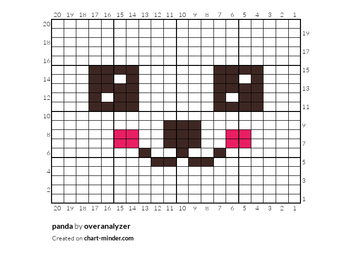panda