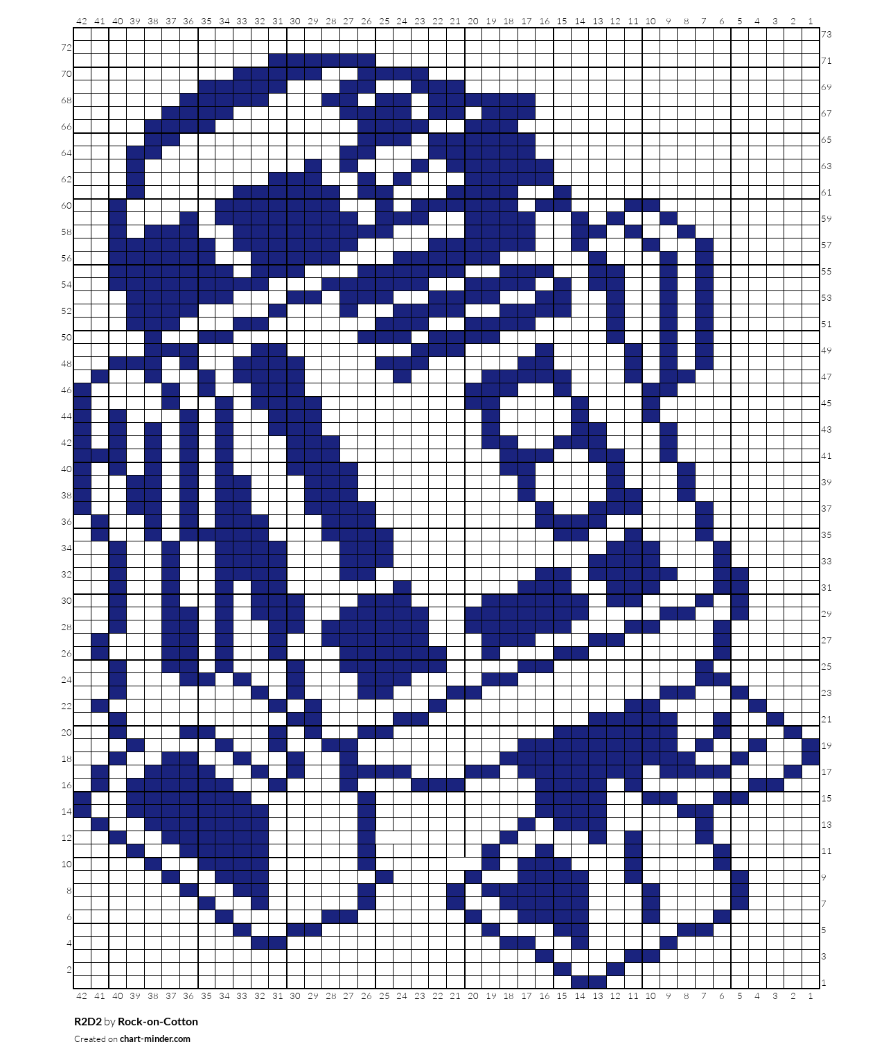 R2D2