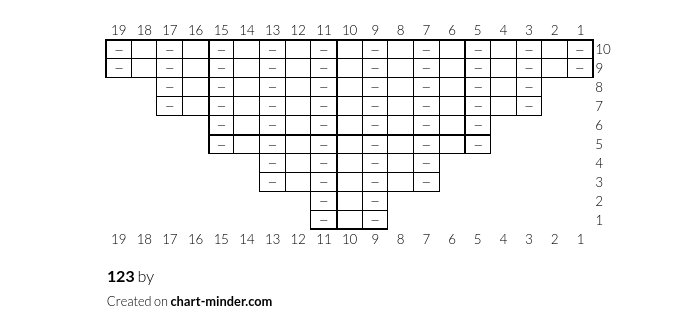 123