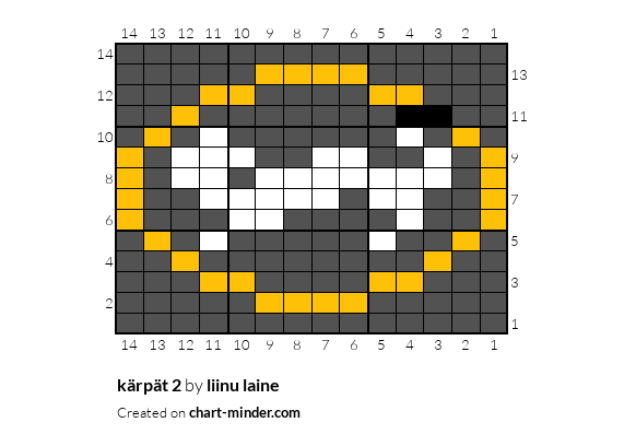 kärpät 2