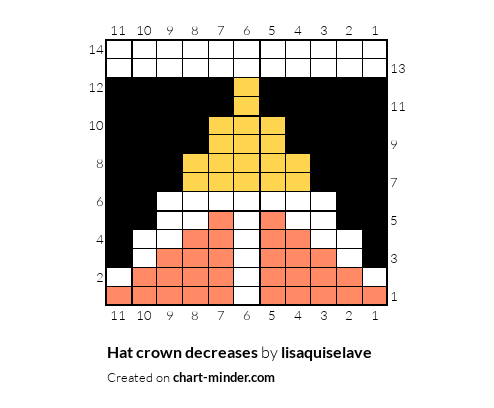 Hat crown decreases