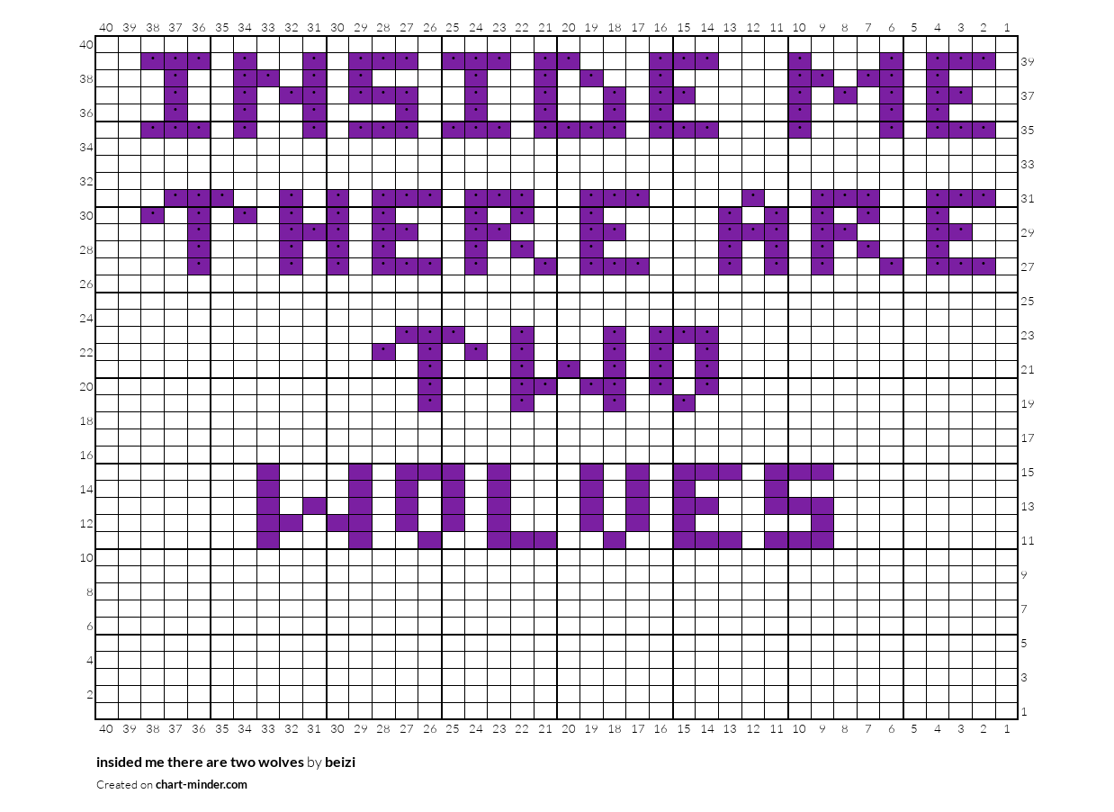 insided me there are two wolves