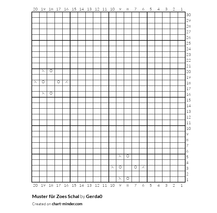 Muster für Zoes Schal