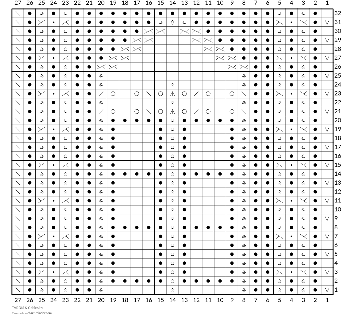 TARDIS & Cables