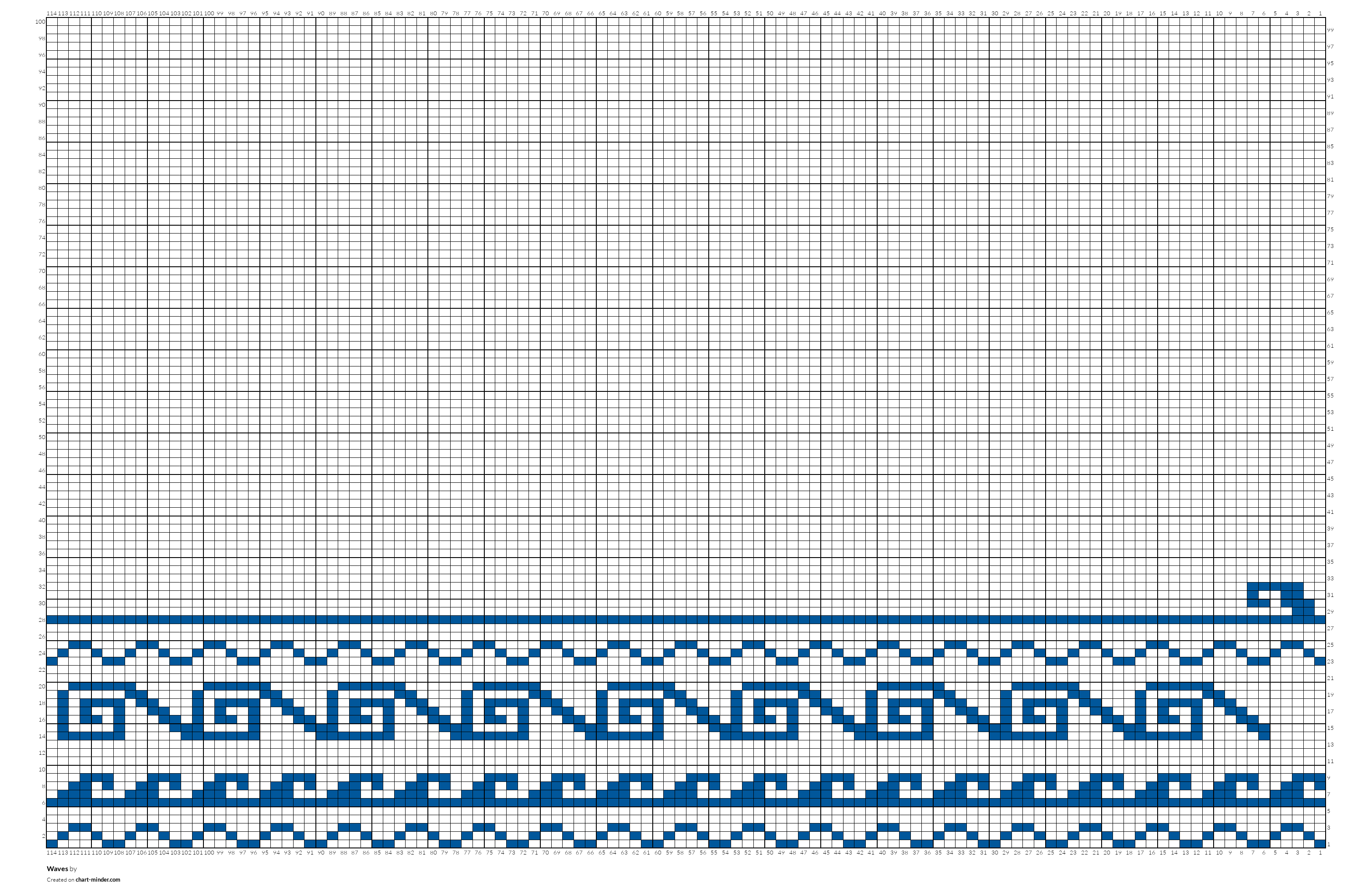 Waves
