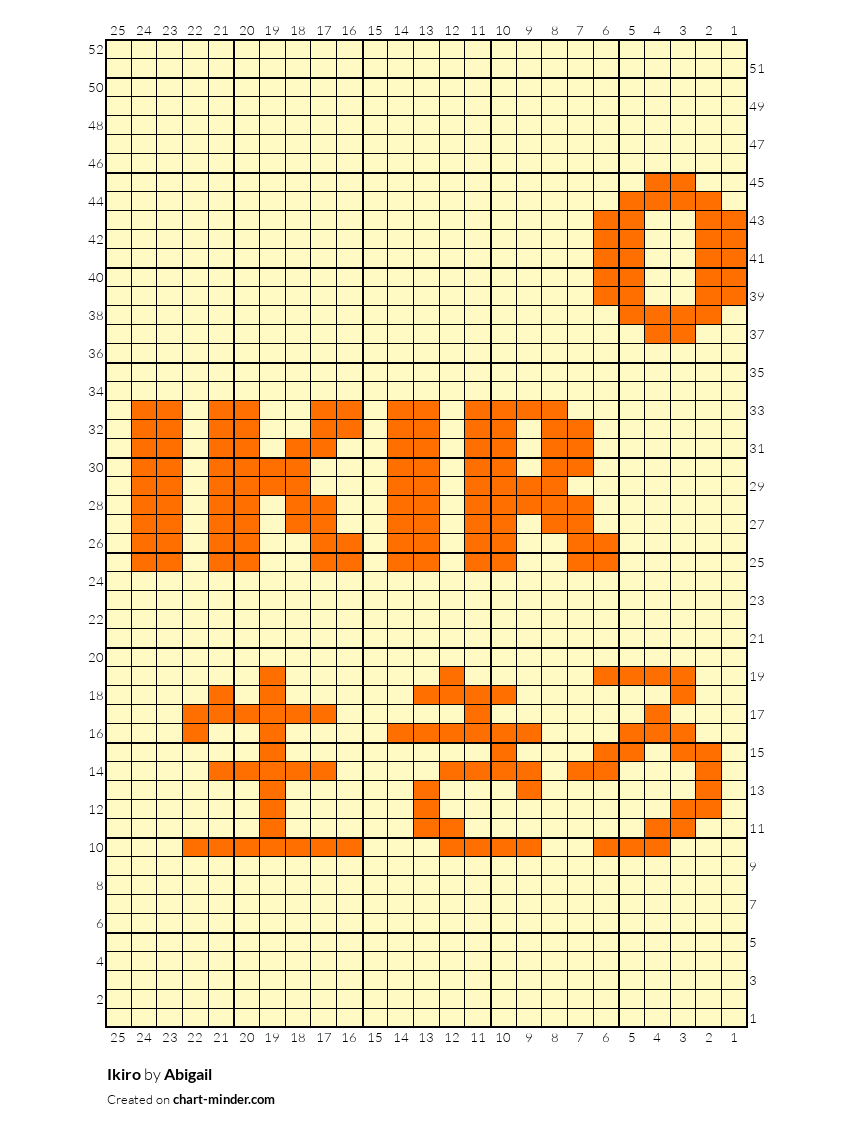 Ikiro