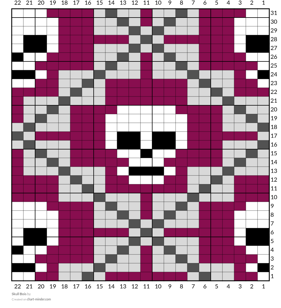Skull Bois