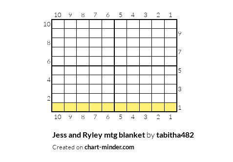 Jess and Ryley mtg blanket
