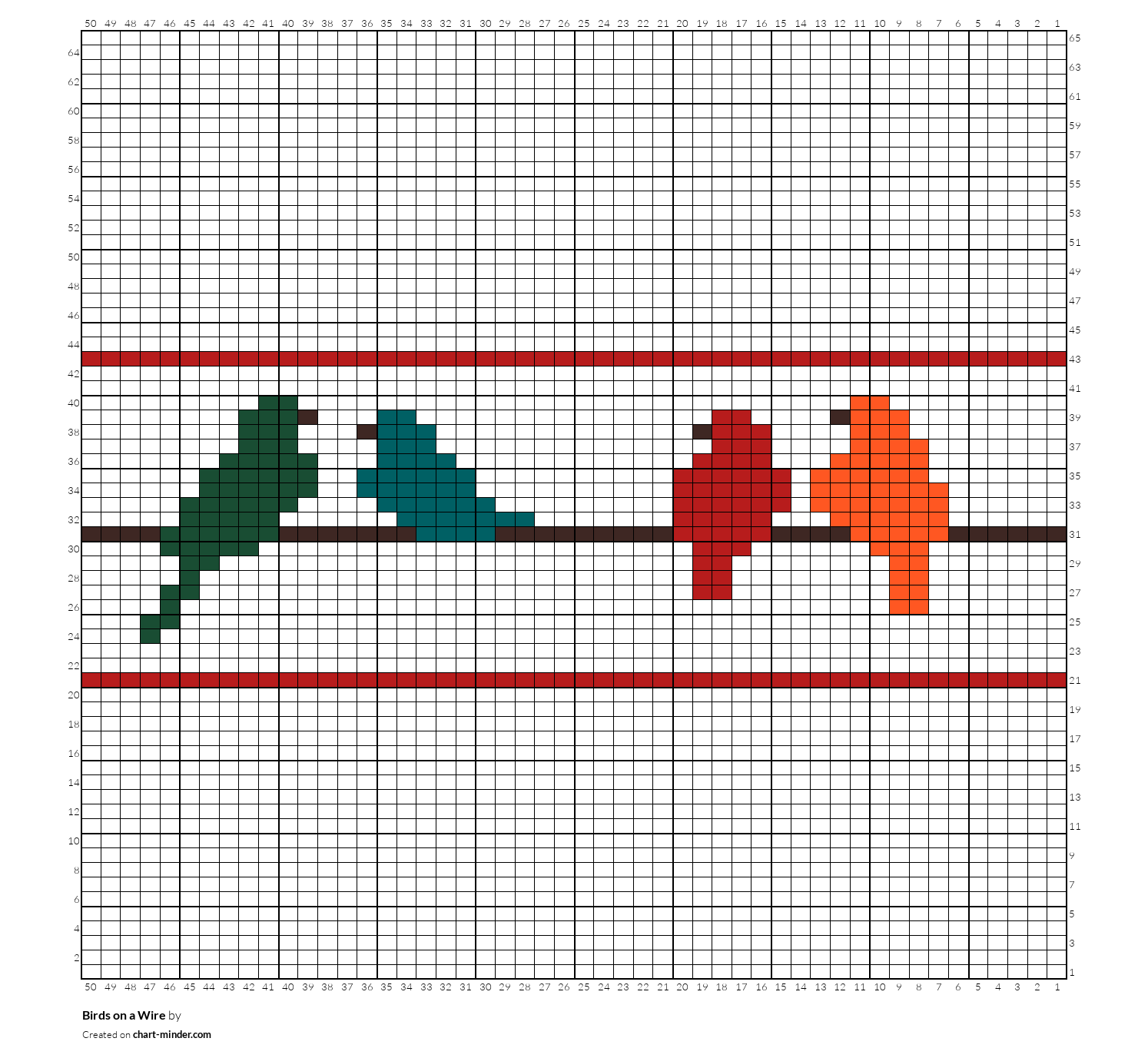 Birds on a Wire