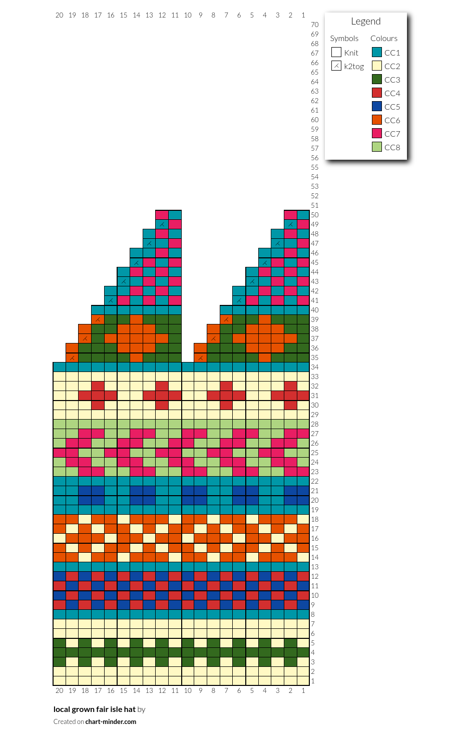 local grown fair isle hat