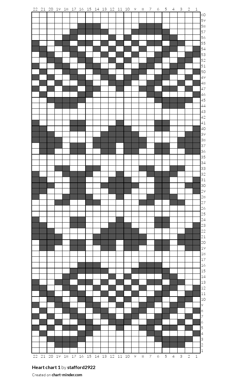 Heart chart 1