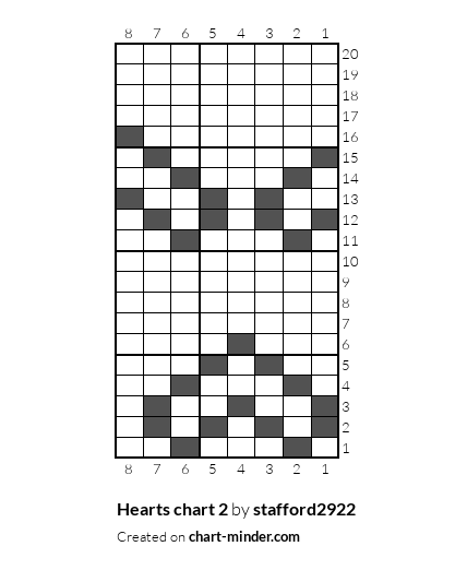 Hearts chart 2