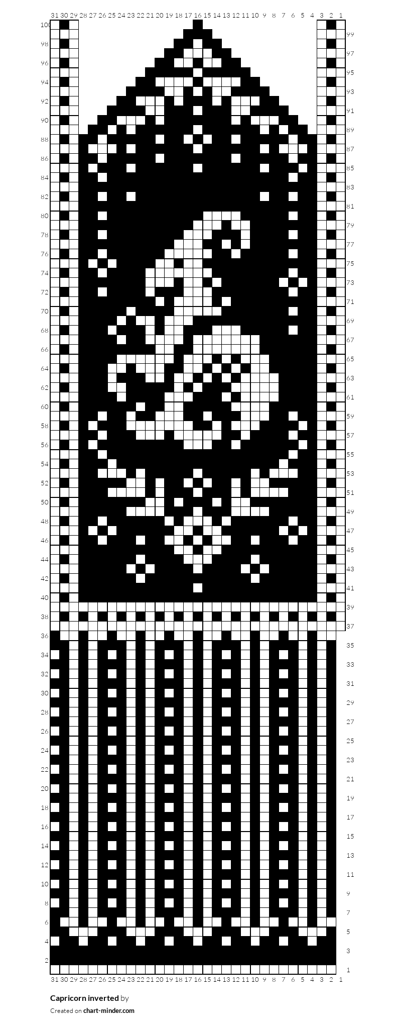 Capricorn inverted