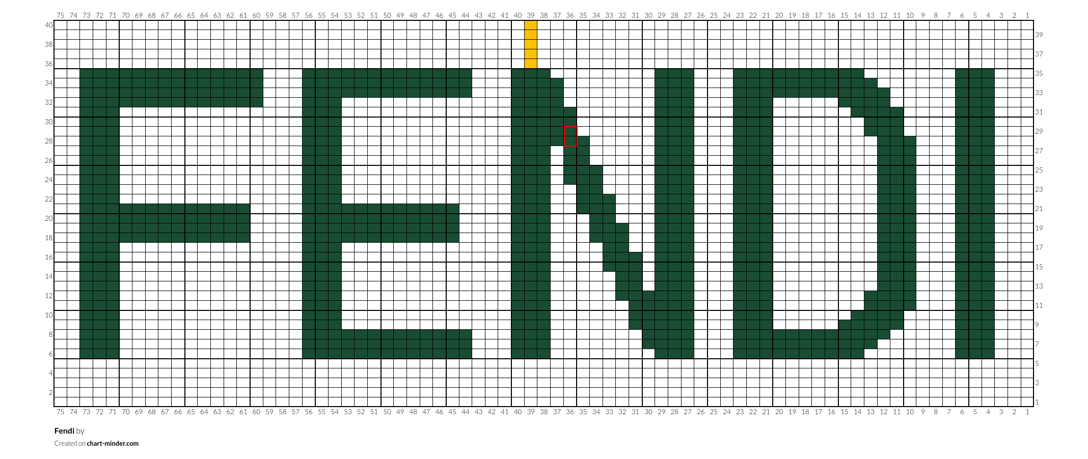 Fendi