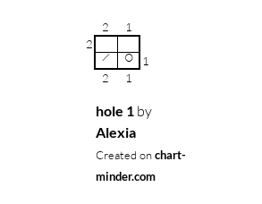 hole 1