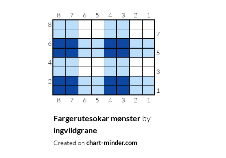 Fargerutesokar mønster