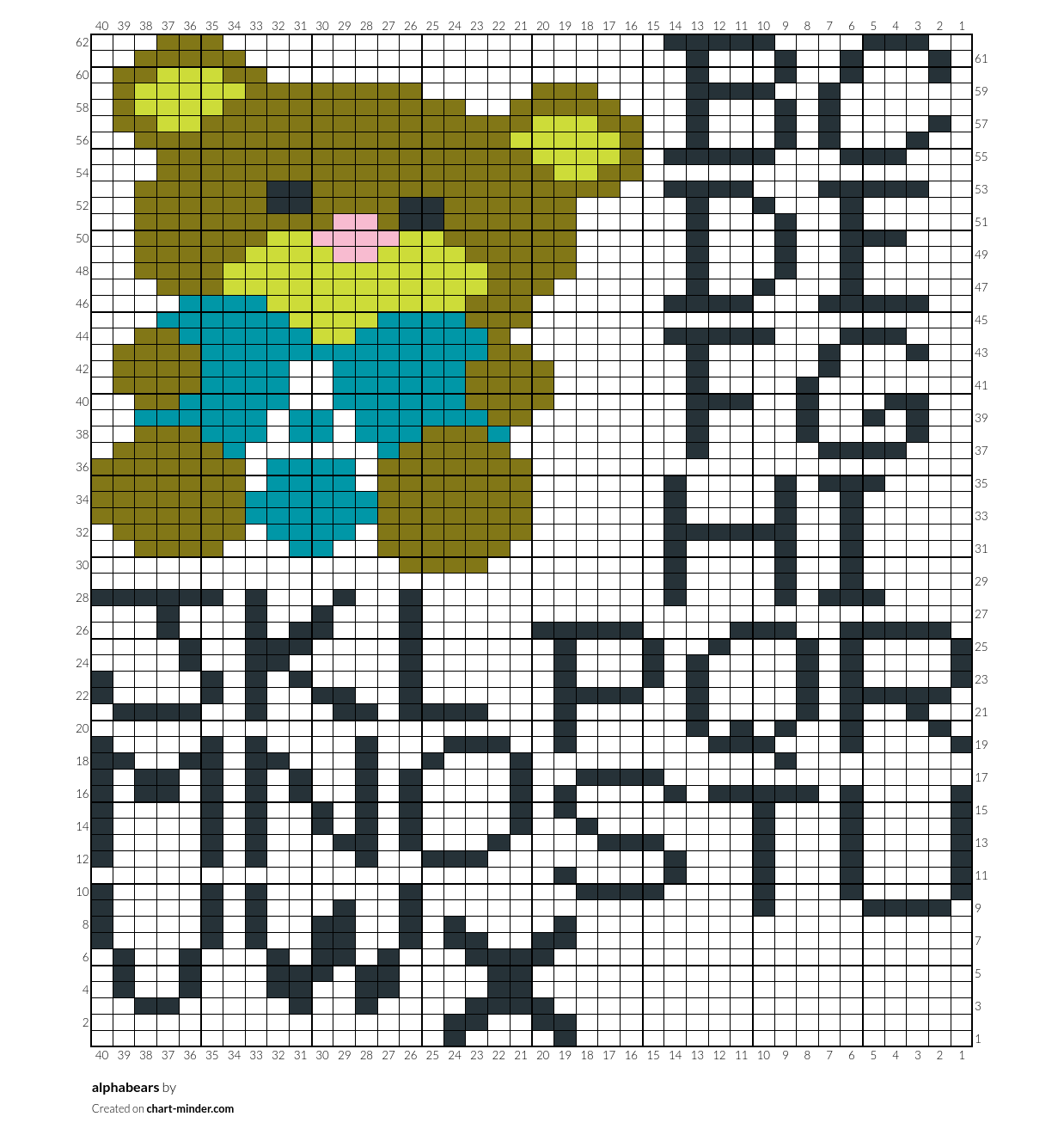 alphabears