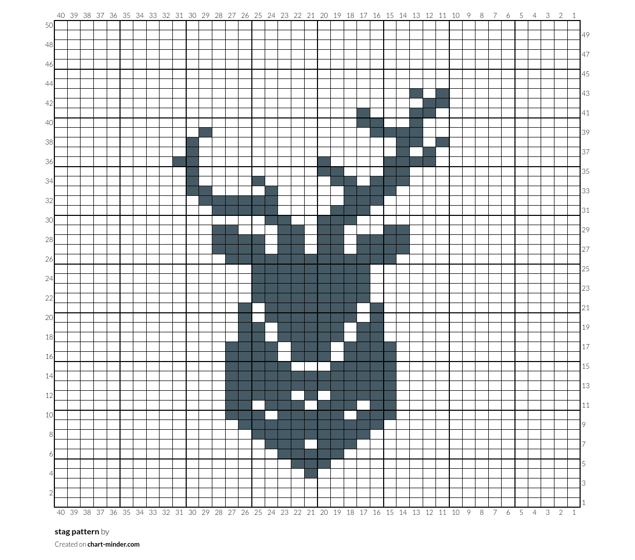 stag pattern