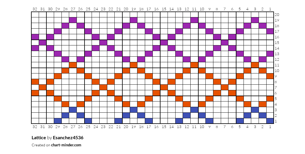 Lattice