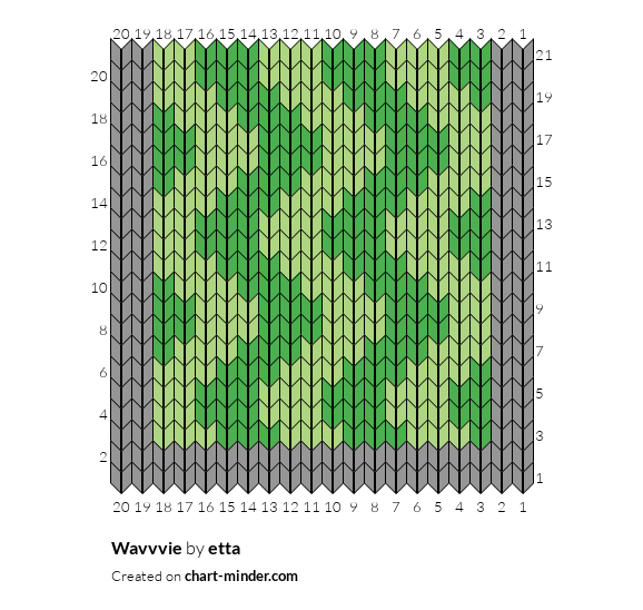 Wavvvie