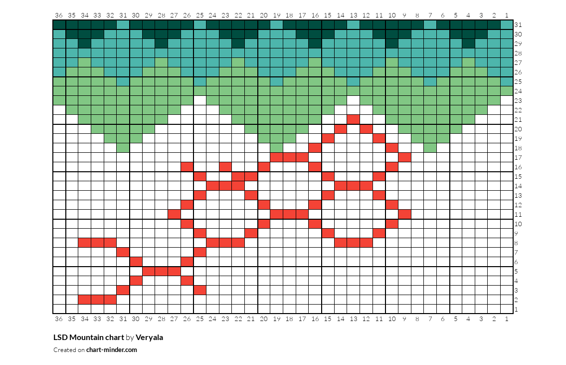 LSD Mountain chart