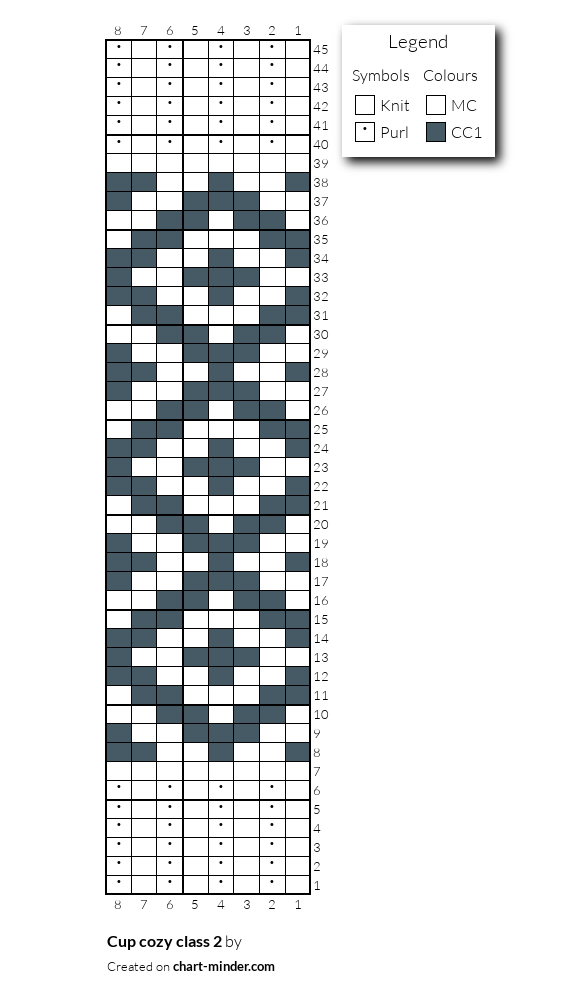 Cup cozy class 2
