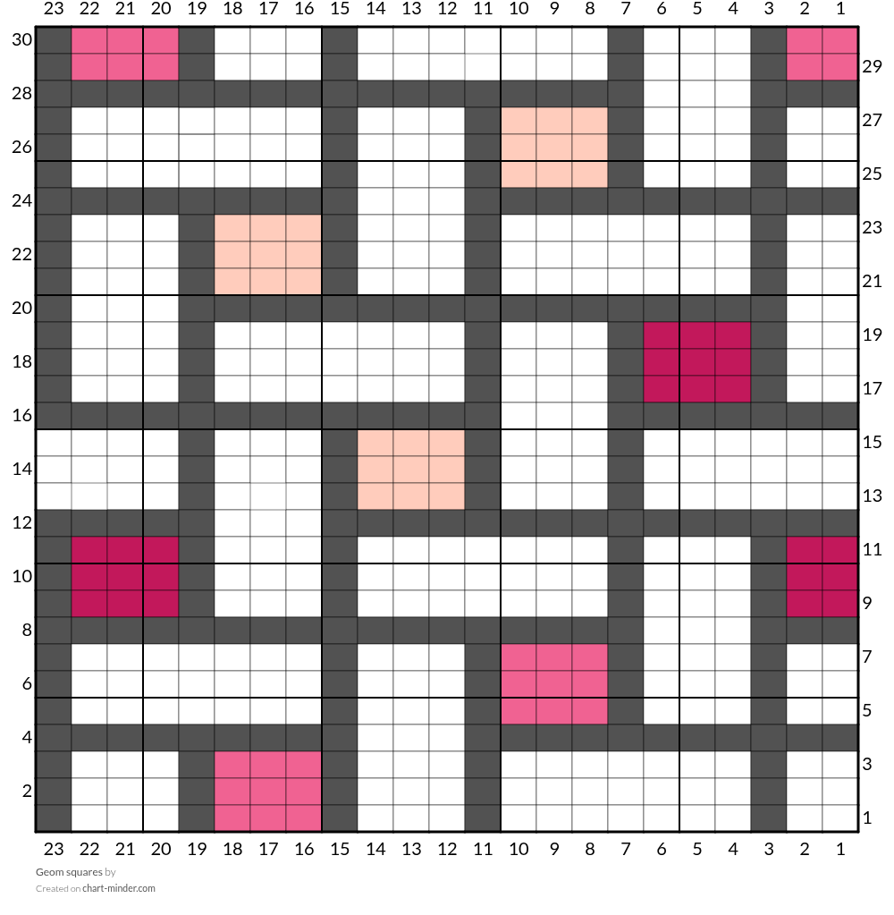 Geom squares