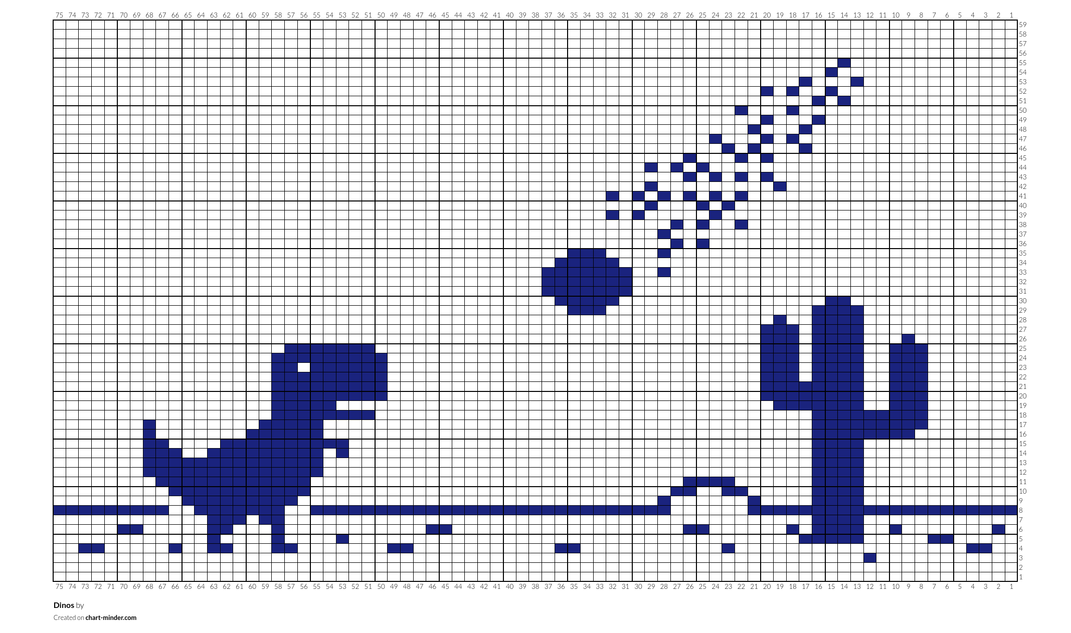 Dinos