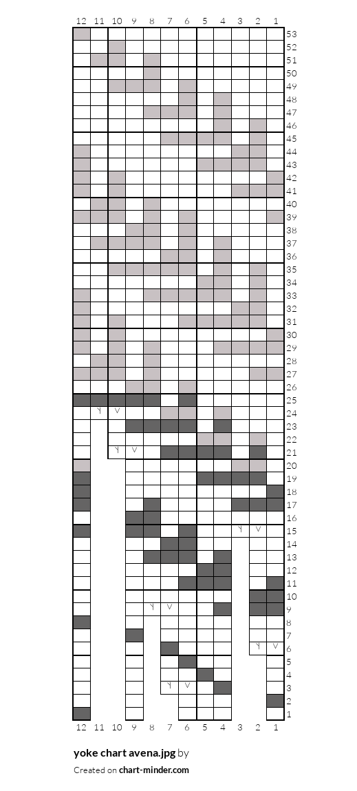 yoke chart avena.jpg