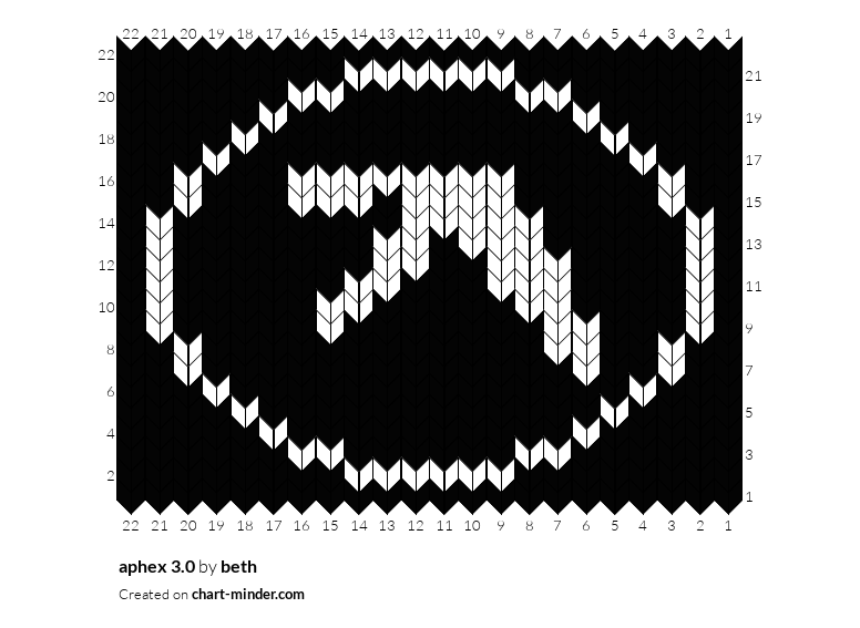 aphex 3.0