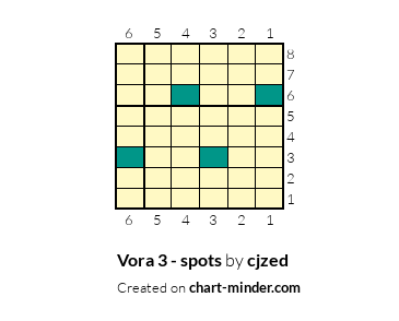 Vora 3 - spots