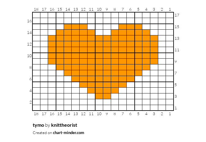 tymo
