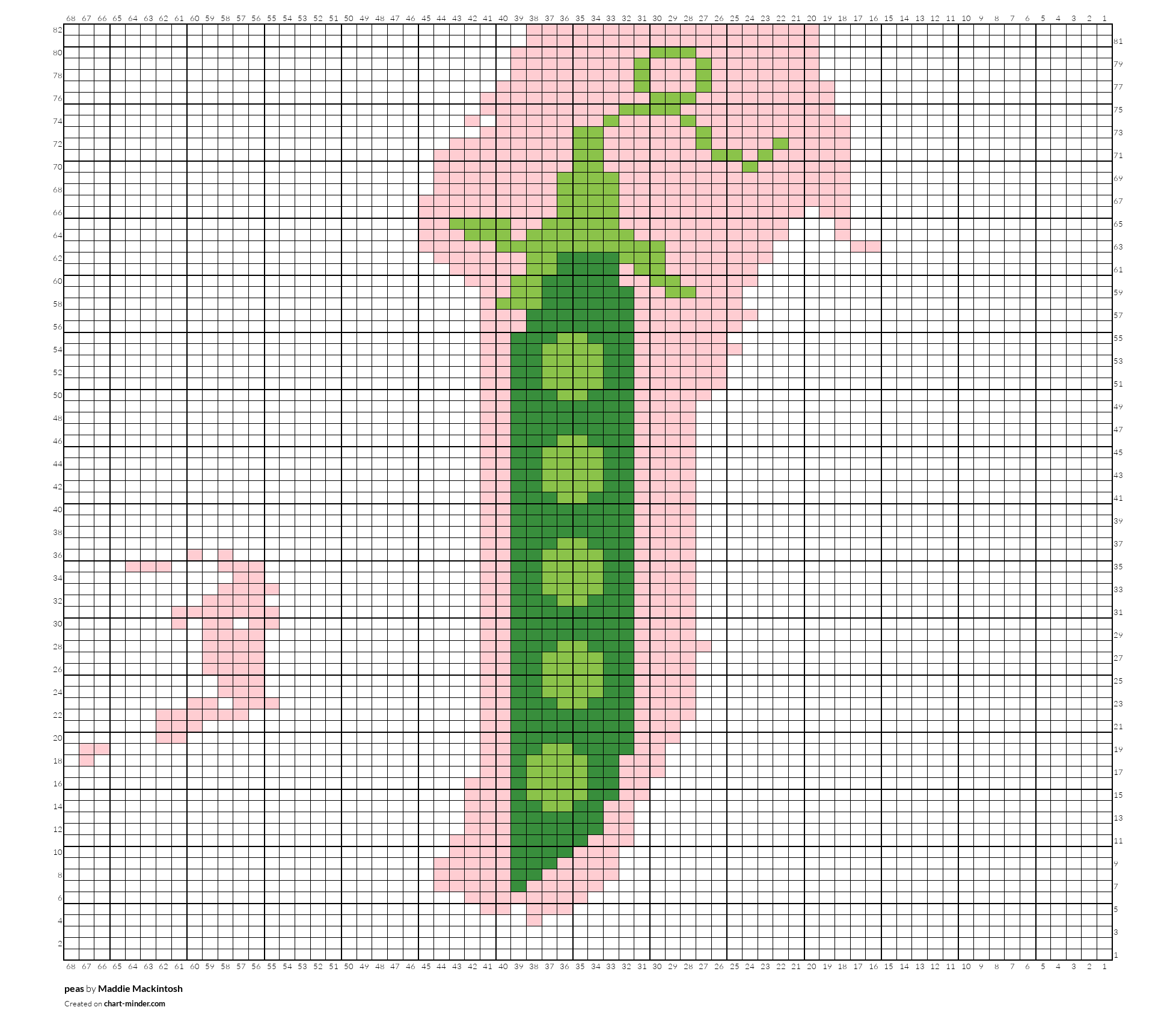peas