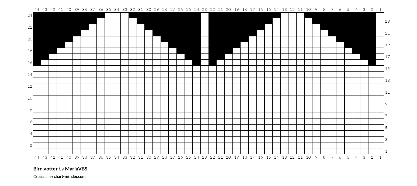 Bird votter