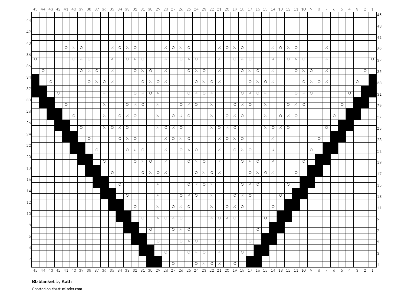 Bb blanket