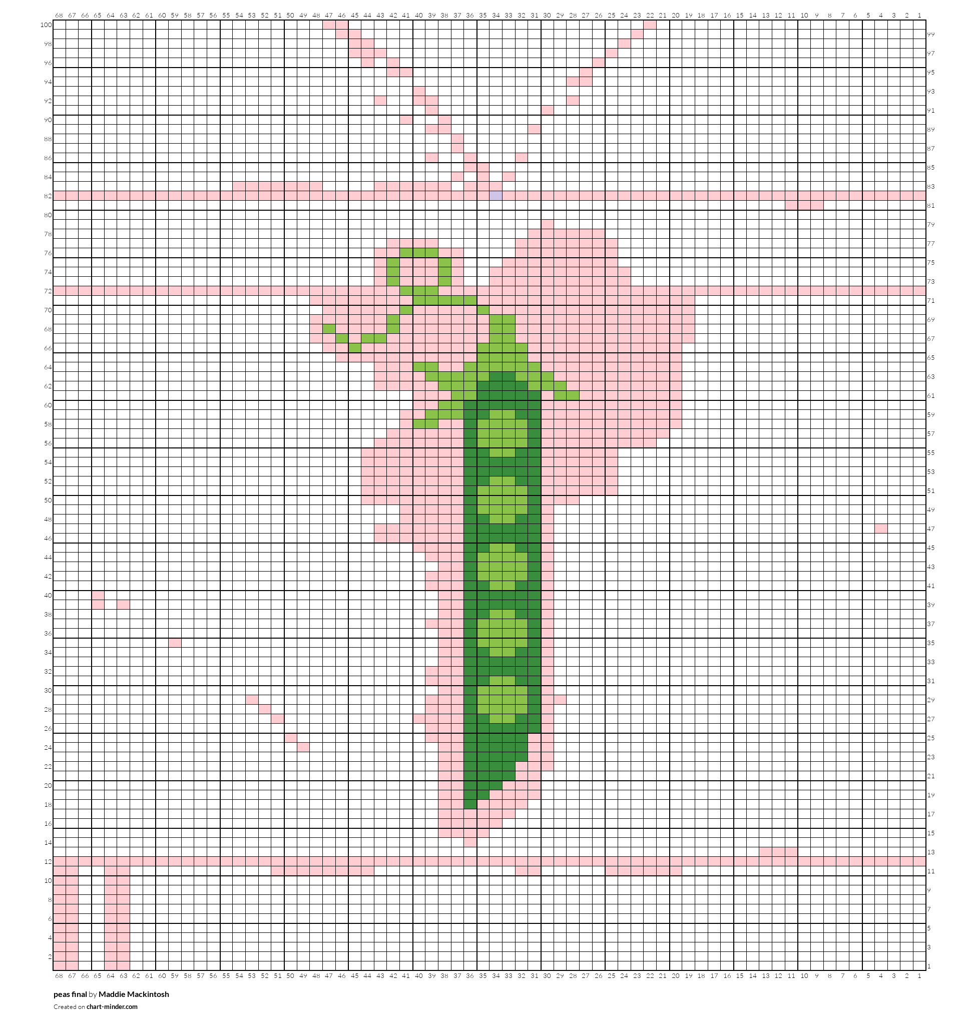peas final