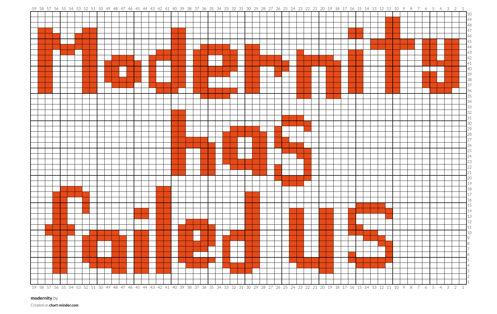 modernity