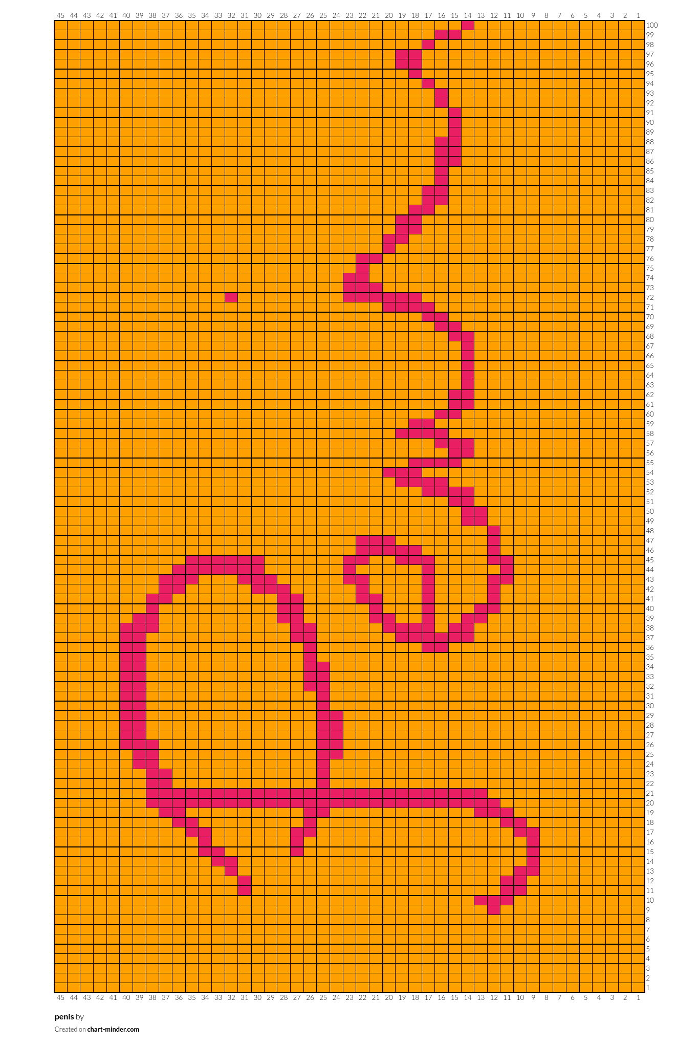 penis