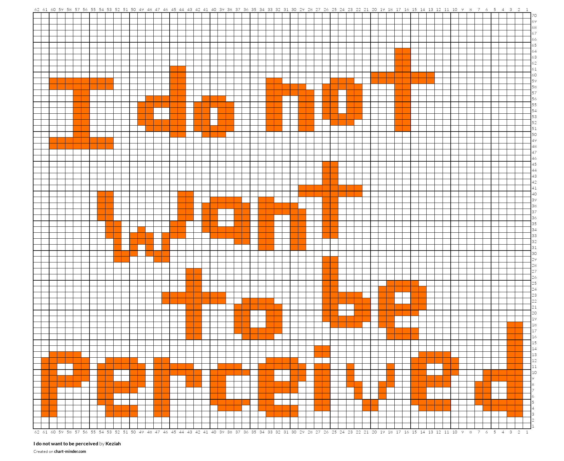 I do not want to be perceived