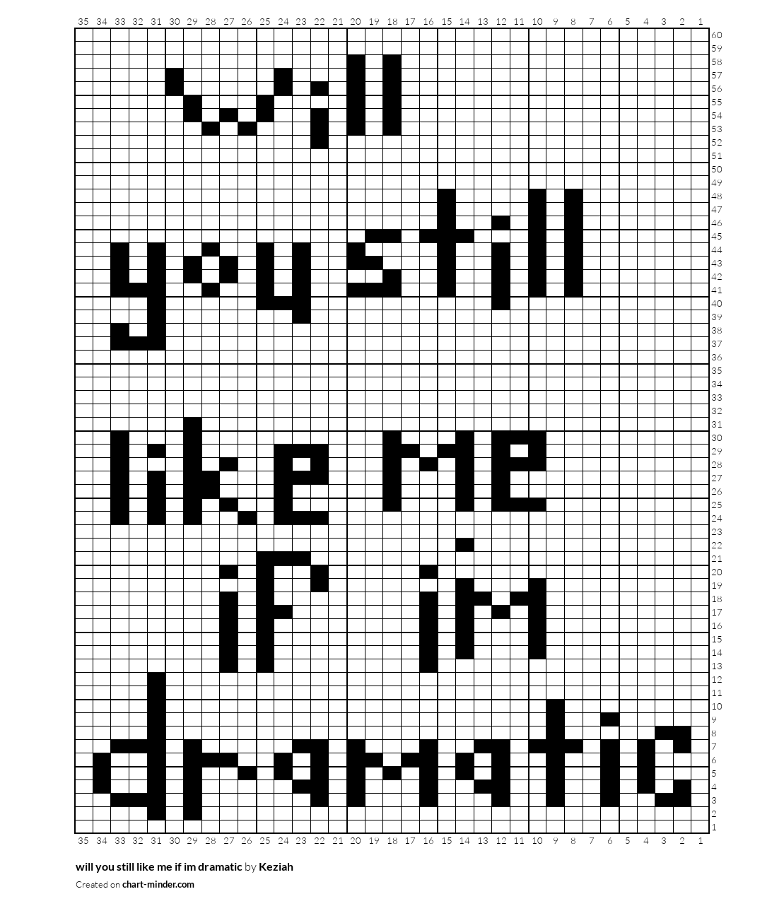 will you still like me if im dramatic 