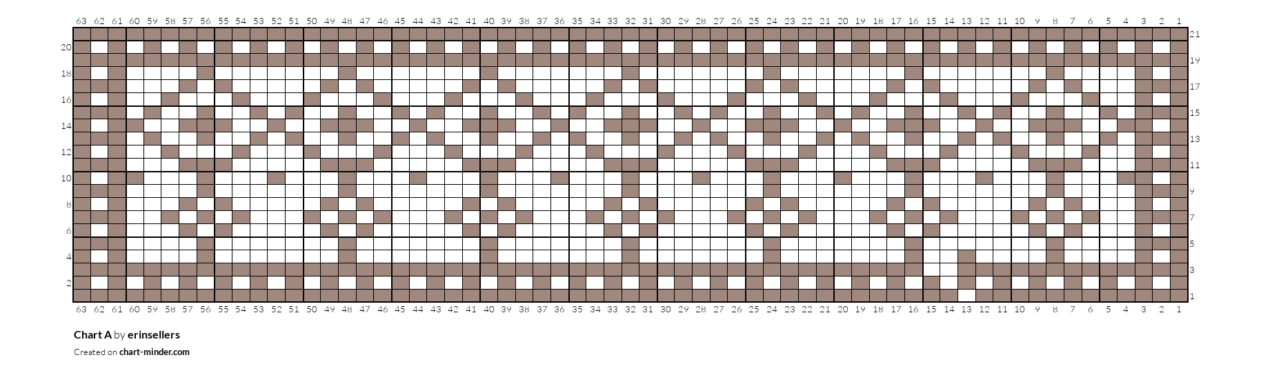 Chart A
