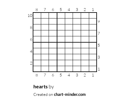 hearts