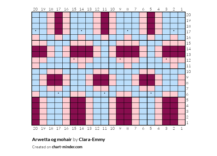 Arwetta og mohair