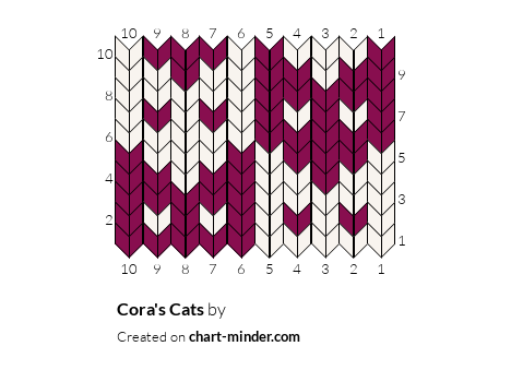 Cora's Cats