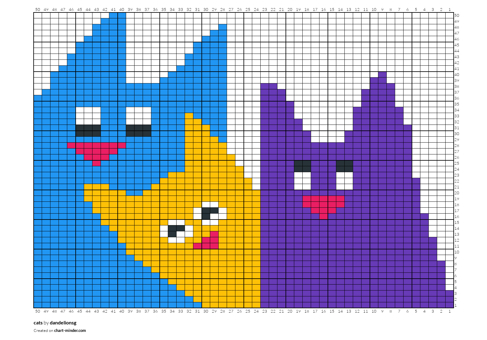 cats