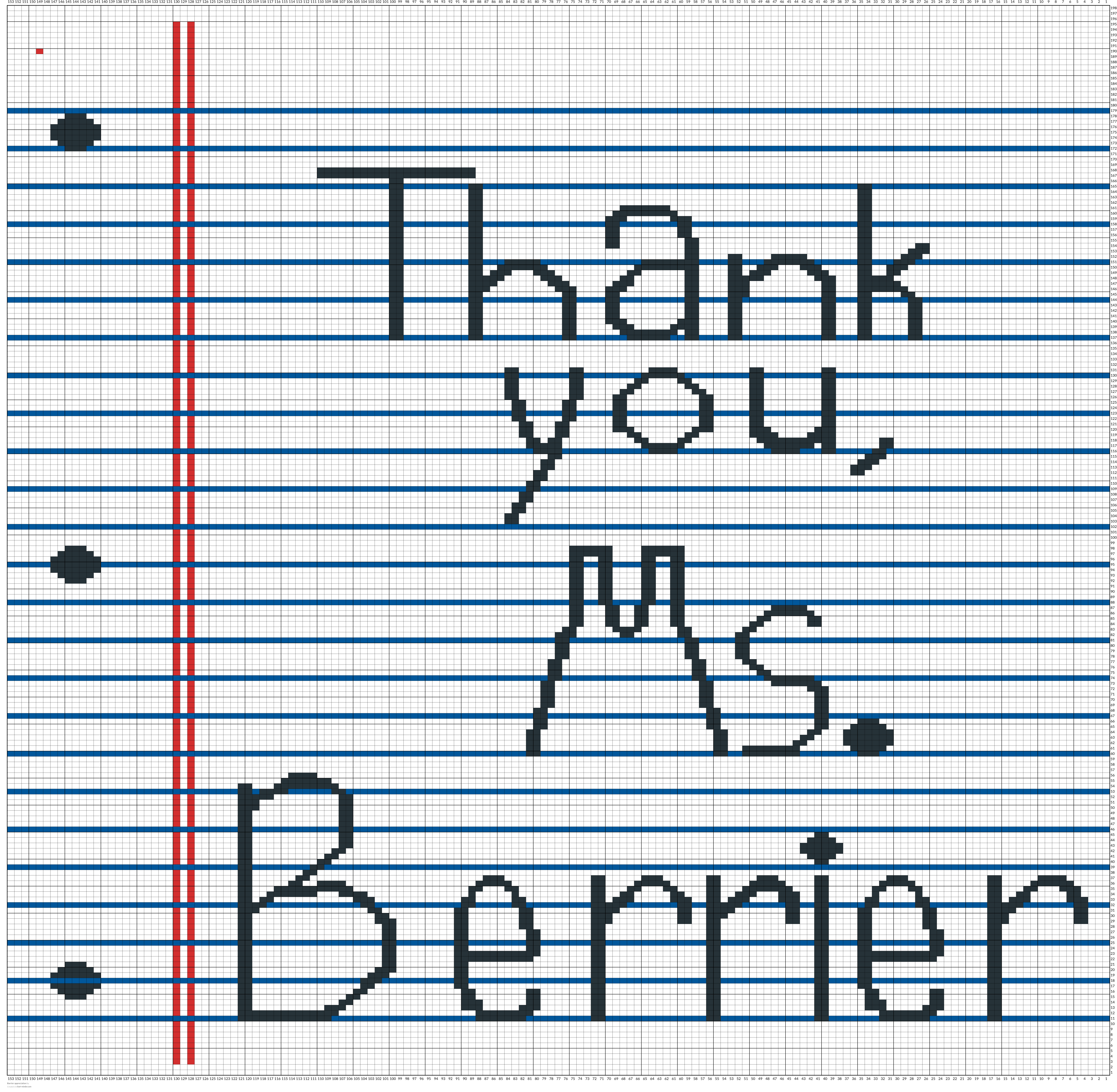 Barrier appreciation
