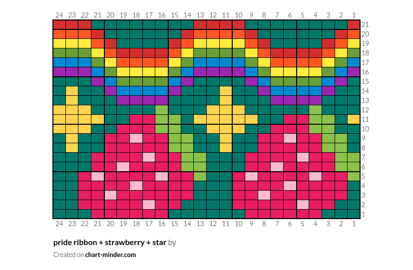 pride ribbon + strawberry + star